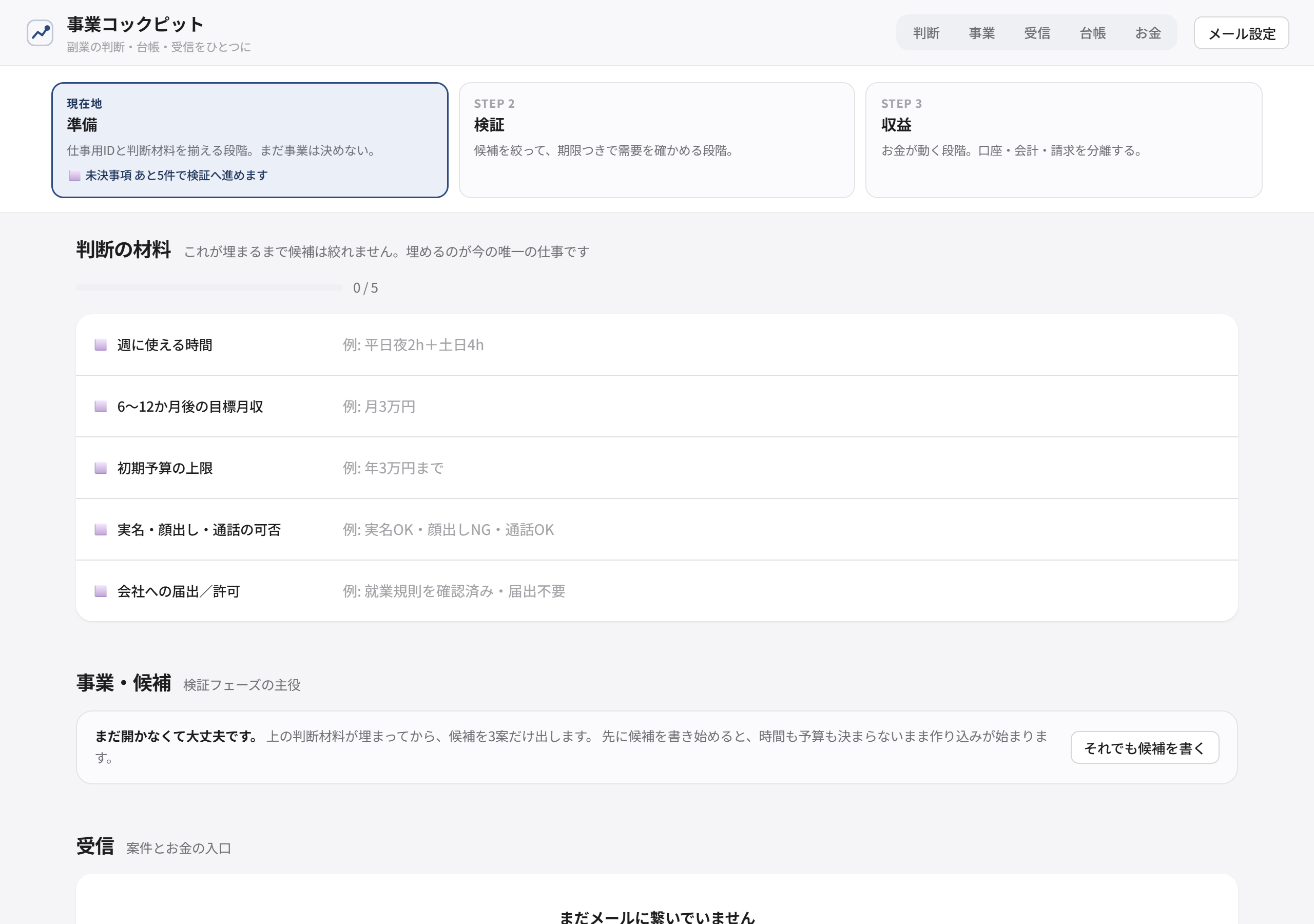 事業コックピットの画面。フェーズが「準備・検証・収益」に分かれ、判断の材料は0/5。事業・候補のセクションには「まだ開かなくて大丈夫です」、受信には「まだメールに繋いでいません」と表示されている